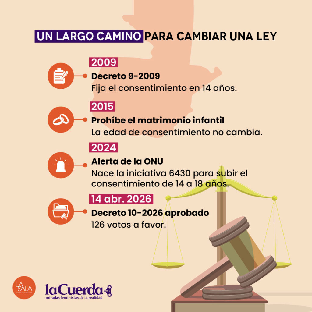 Niñas sin protección en Guatemala| Un largo camino para cambiar la ley| La Sala Mujeres en la redacción| La Cuerda Guatemala