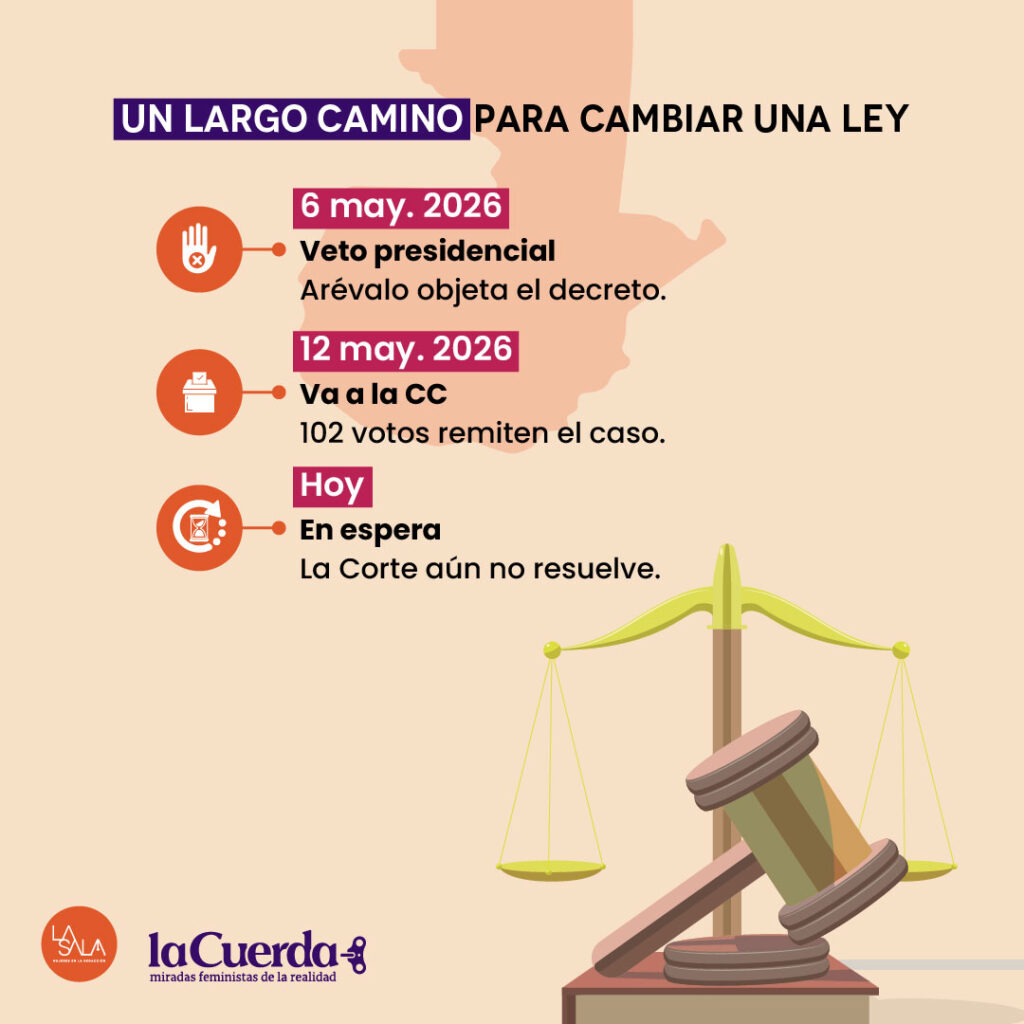 Niñas sin protección en Guatemala| Un largo camino para cambiar la ley| La Sala Mujeres en la redacción| La Cuerda Guatemala