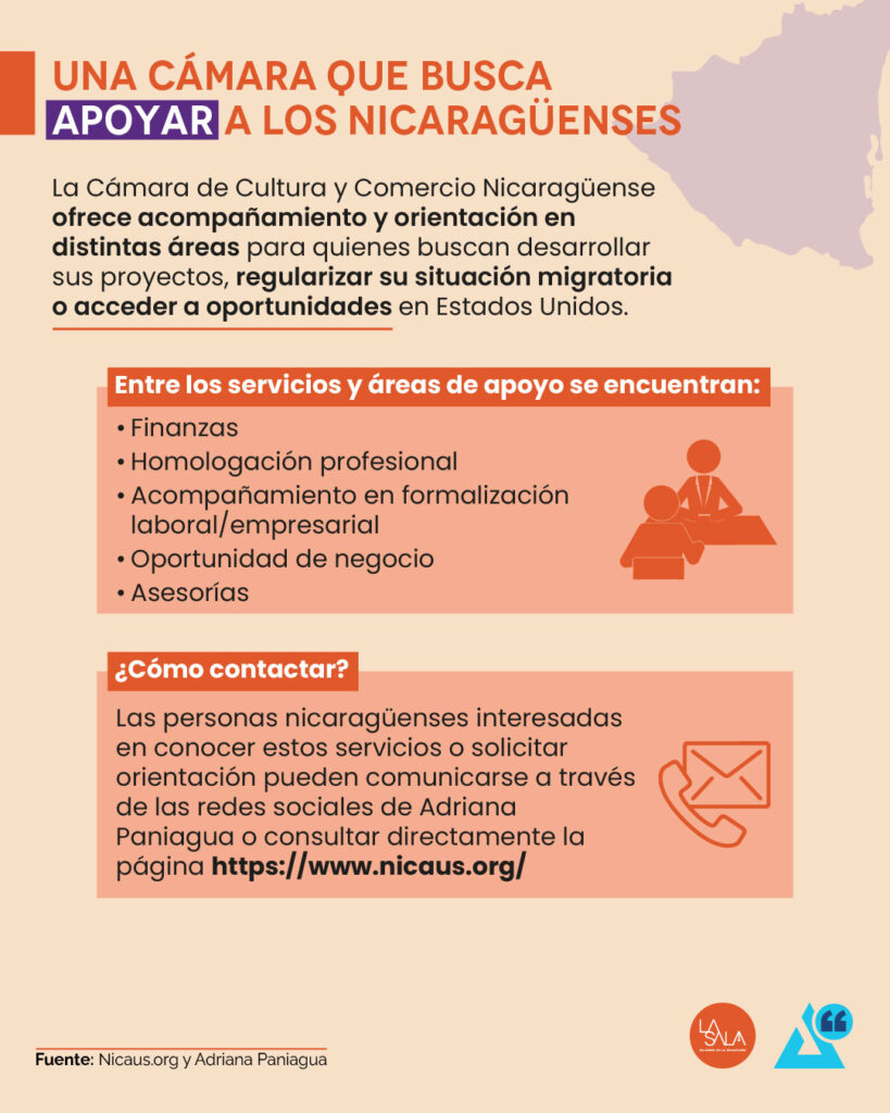 NICA US: Una caamára que busca aportar a migrantes nicaragüenses| ©La Sala, mujeres en la redacción.