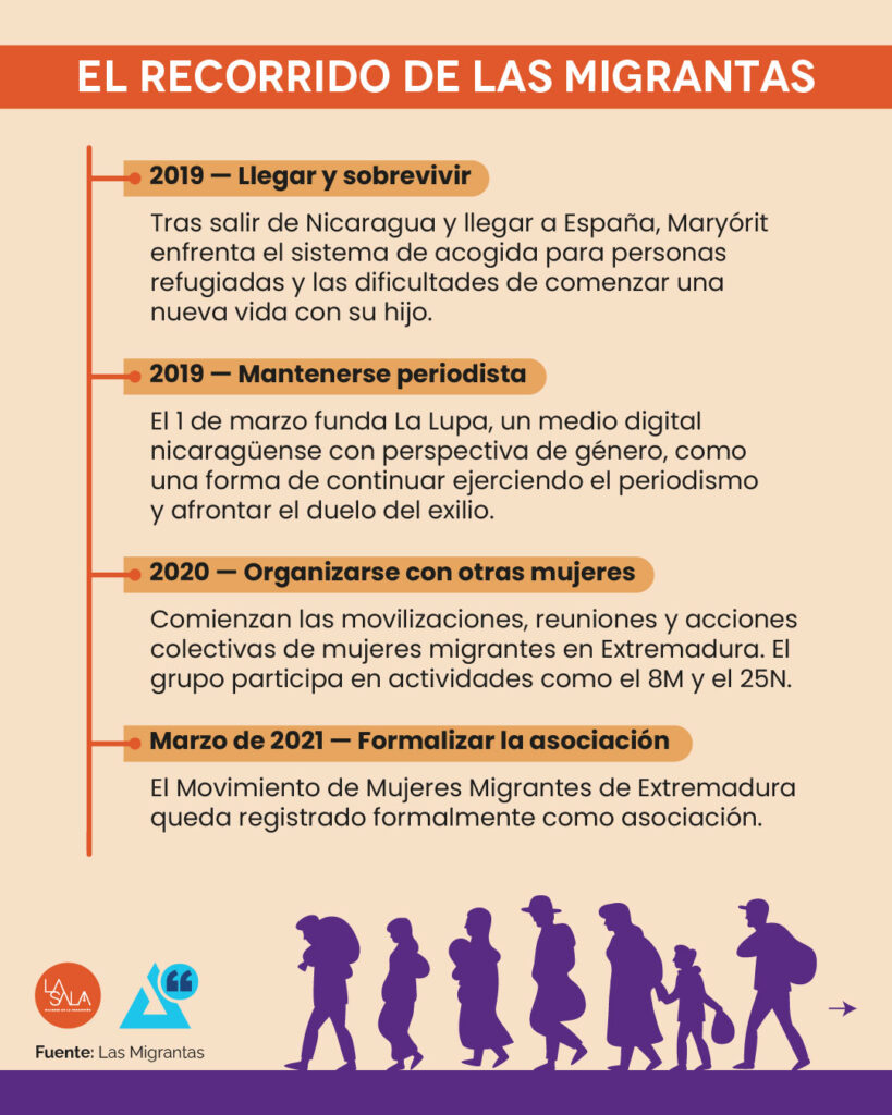 Maryórit Guevara: su recorrido migrante| ©La sala, mujeres en la redacción.