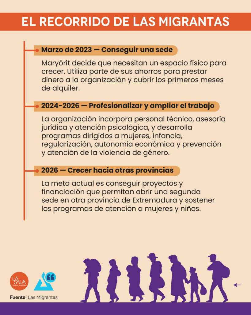 Maryórit Guevara: su recorrido migrante| ©La sala, mujeres en la redacción.