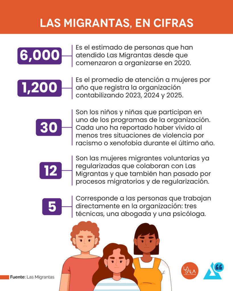 Las Migrantas  de Extremadura en cifras|©La sala, mujeres en la redacción.