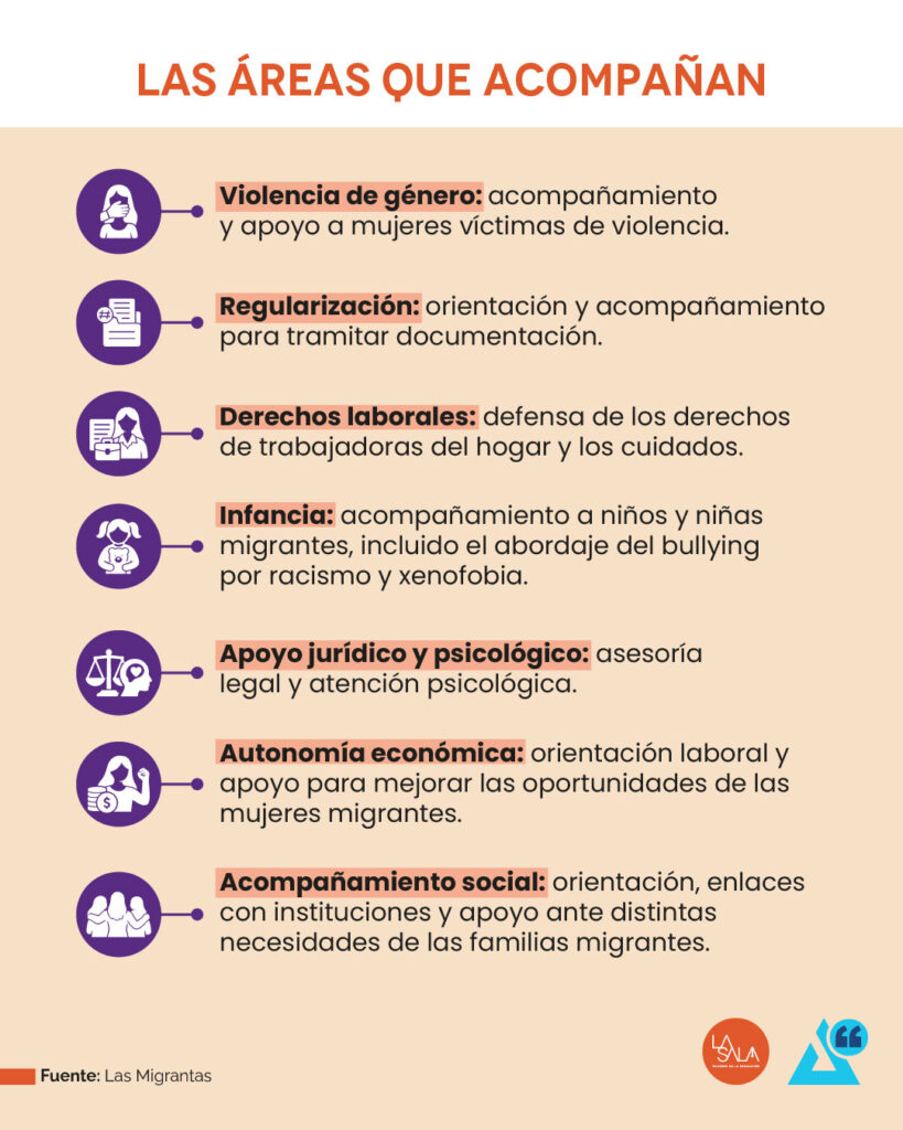 El quehacer de las Migrantas| ©La sala, mujeres en la redacción