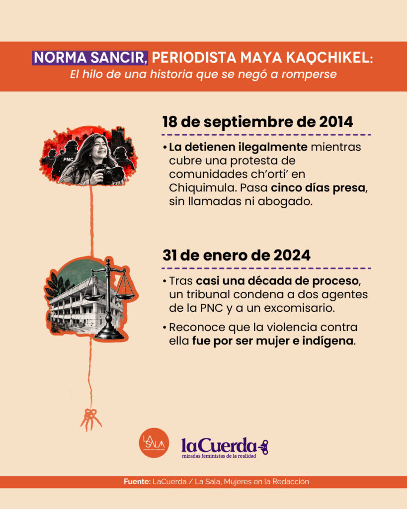 Norma Sancir: su vida e historia