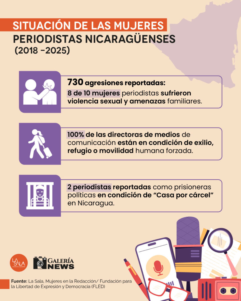 Situación de mujeres periodistas en Nicaragua|©Galería News